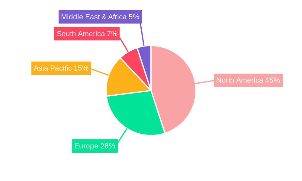 USA Pet Veterinary Supplement Market Regional Share