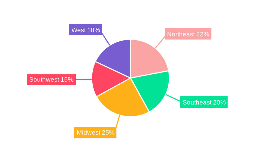 USA Small Kitchen Appliances Market Regional Share