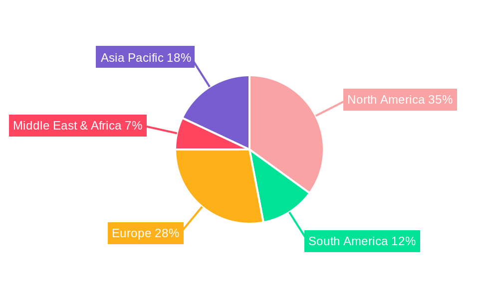 USA Sports Luggage Industry Regional Share