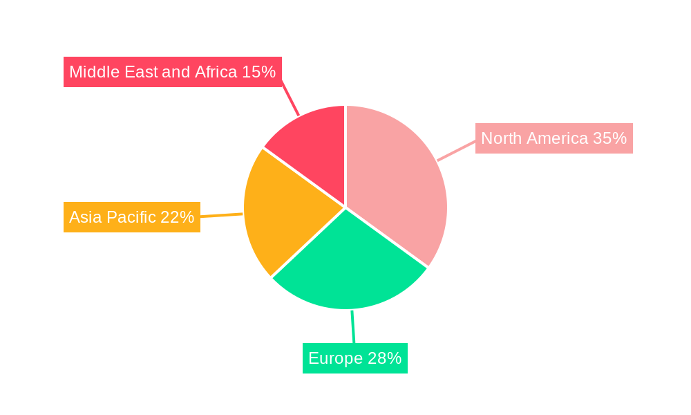 Unified IT Monitoring Software Industry Regional Share