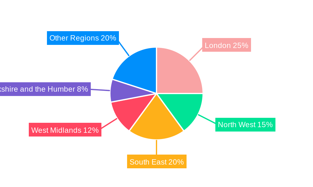 United Kingdom DC Motor Market Regional Share