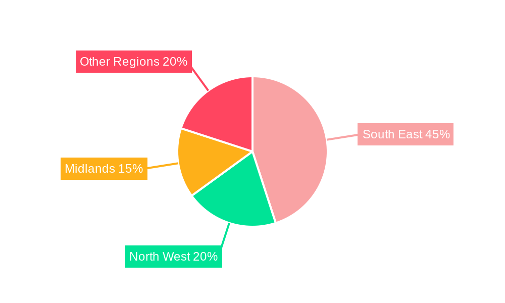 United Kingdom MLCC Market Regional Share