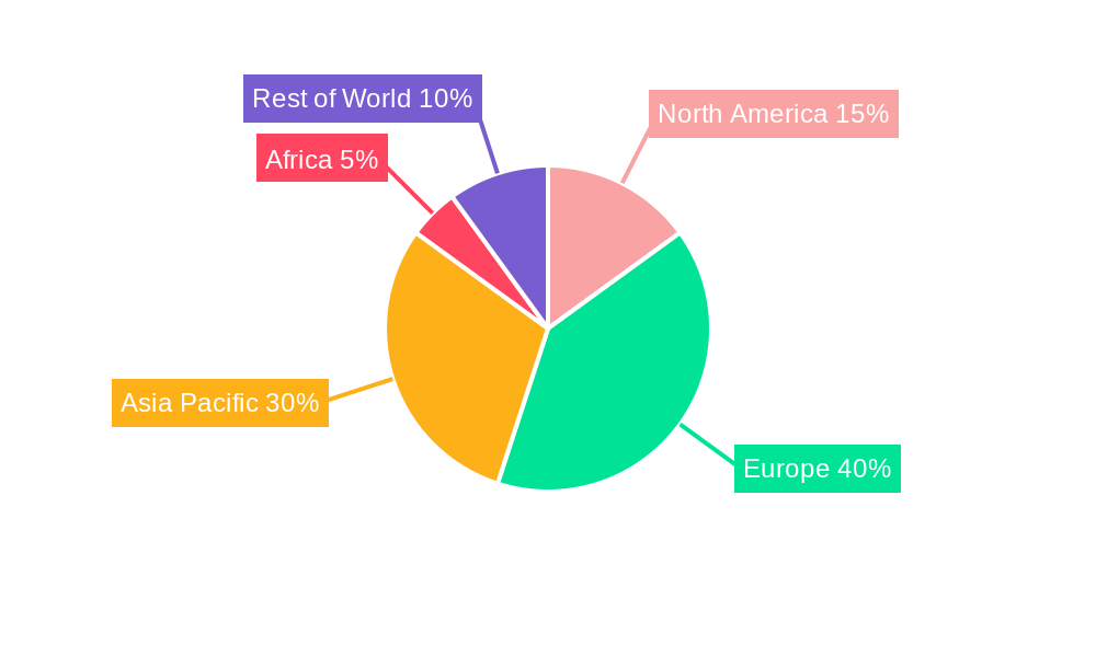 United Kingdom Packaging Market Regional Share