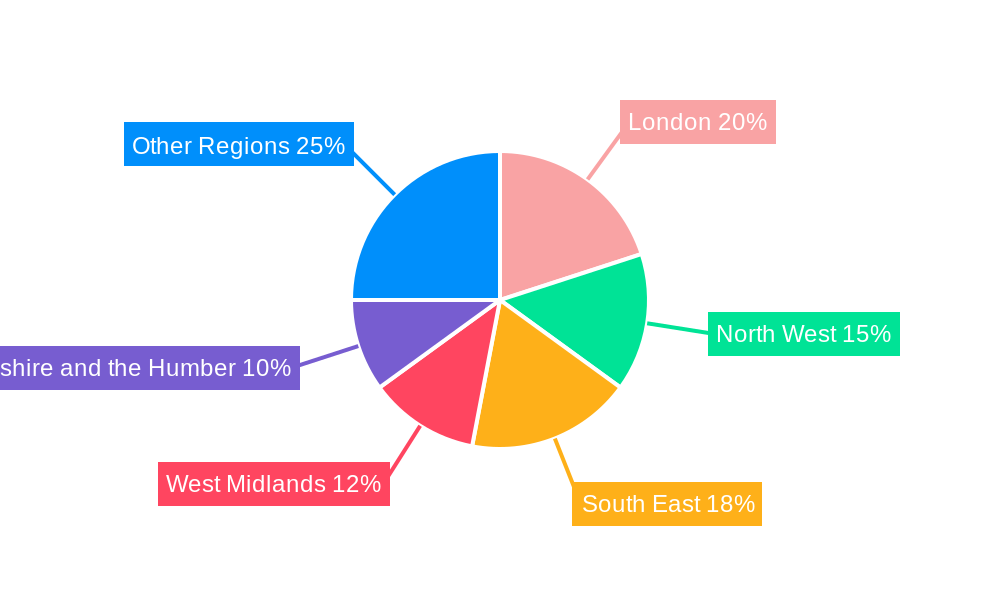 United Kingdom Plastic Bottles Market Regional Share