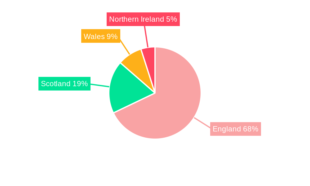 United Kingdom Pouch Packaging Industry Regional Share