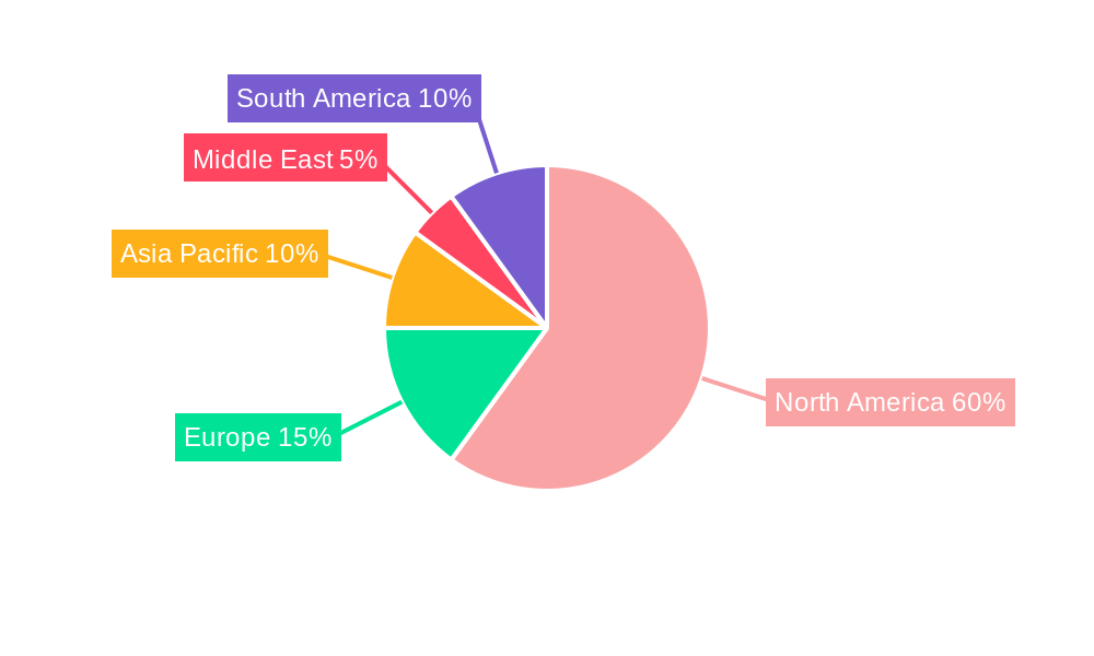 United States Apparel Logistics Market Regional Share