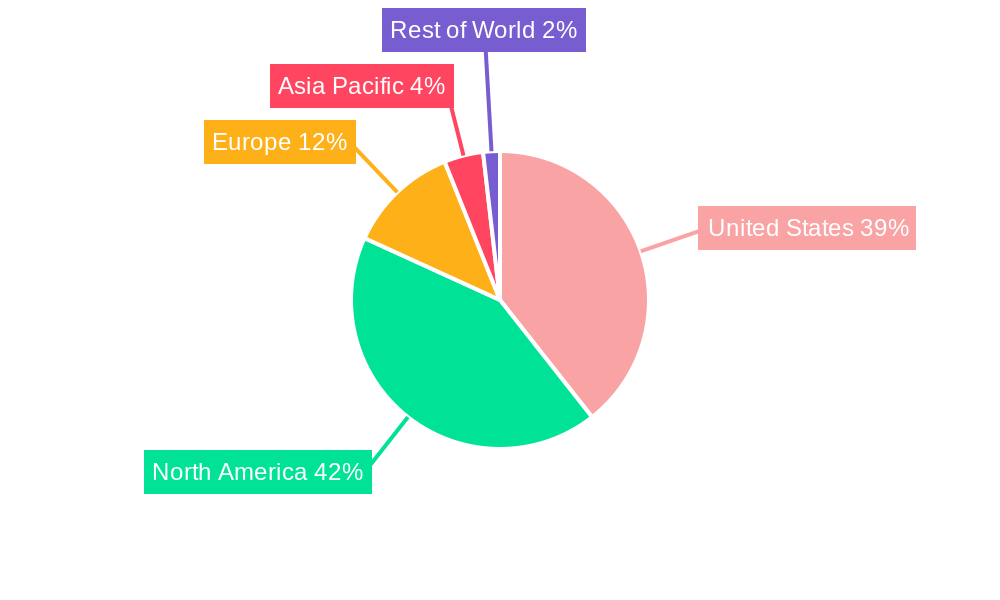 United States Cancer Biomarkers Market Regional Share