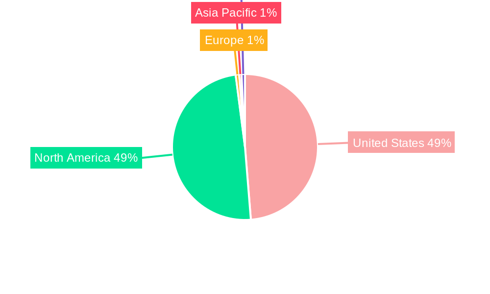 United States Coal Market Regional Share