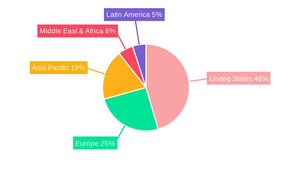 United States Cybersecurity Industry Regional Share