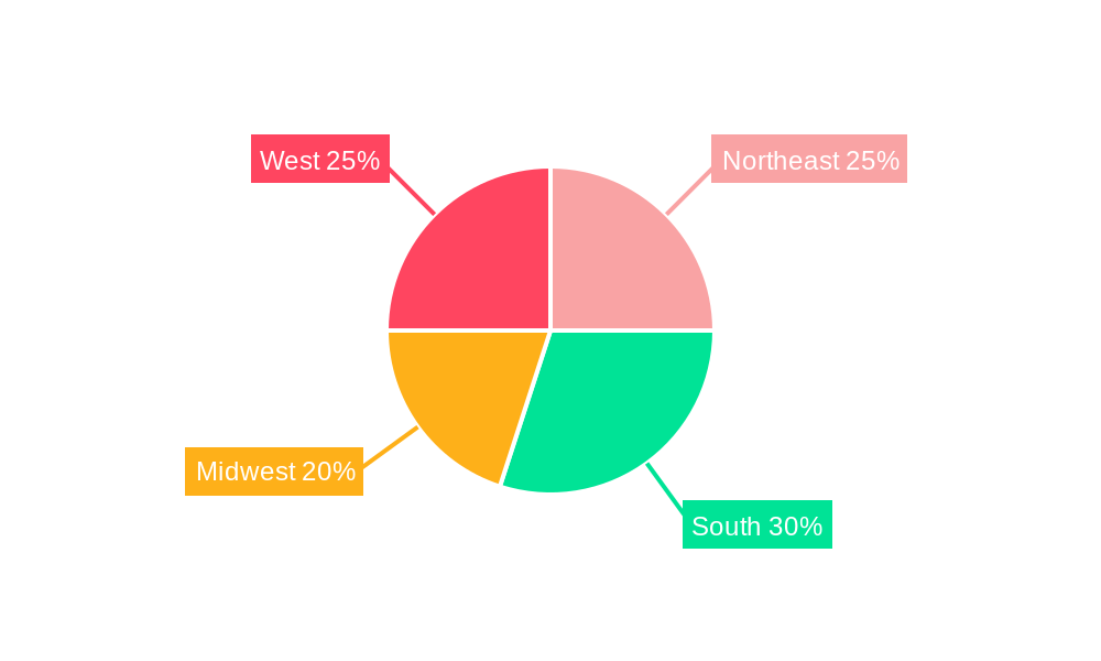 United States Decorative Laminates Market Regional Share