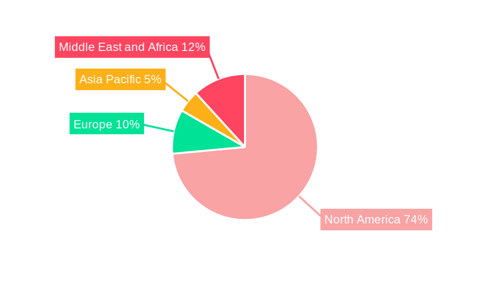 United States Food Truck Market Regional Share