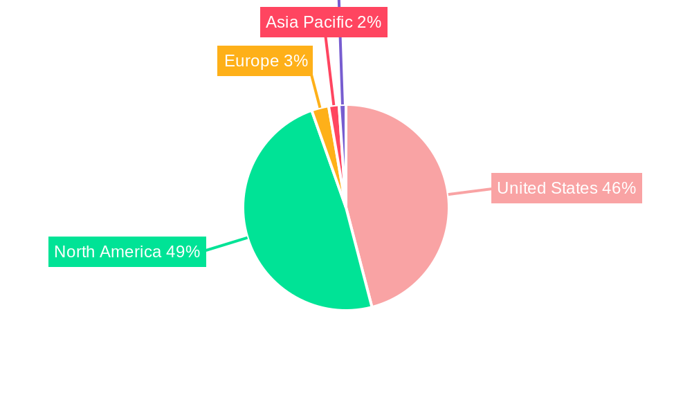 United States Hemp Protein Market Regional Share