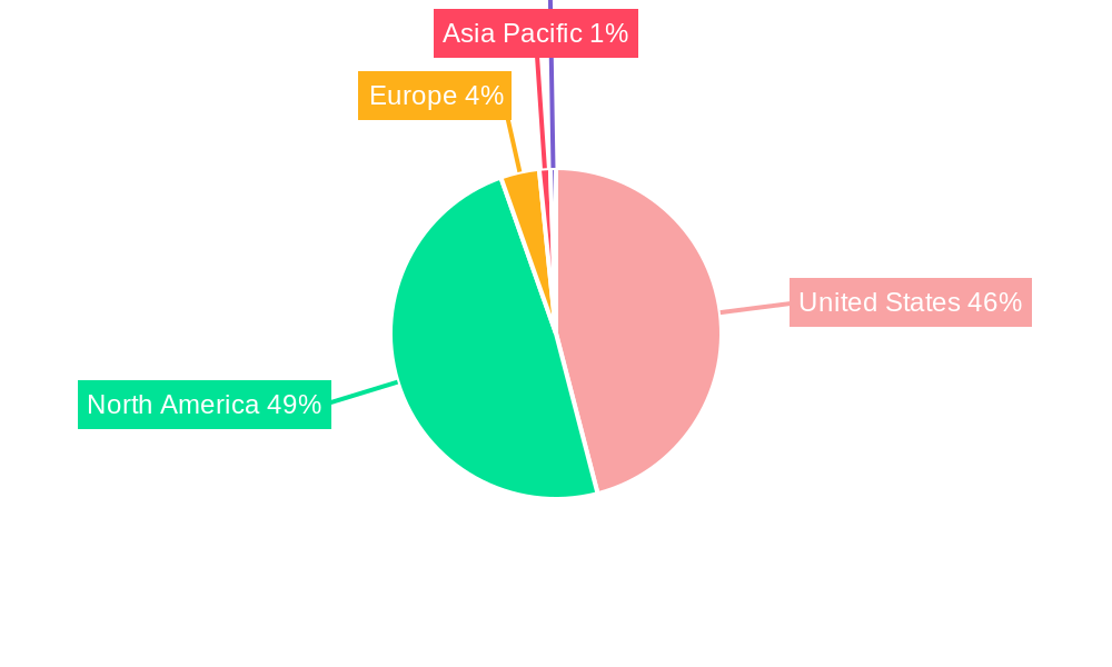United States Online Gambling Market Regional Share