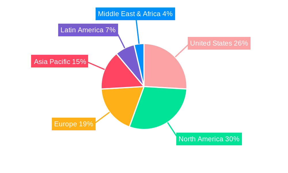 United States Proximity Sensor Market Regional Share