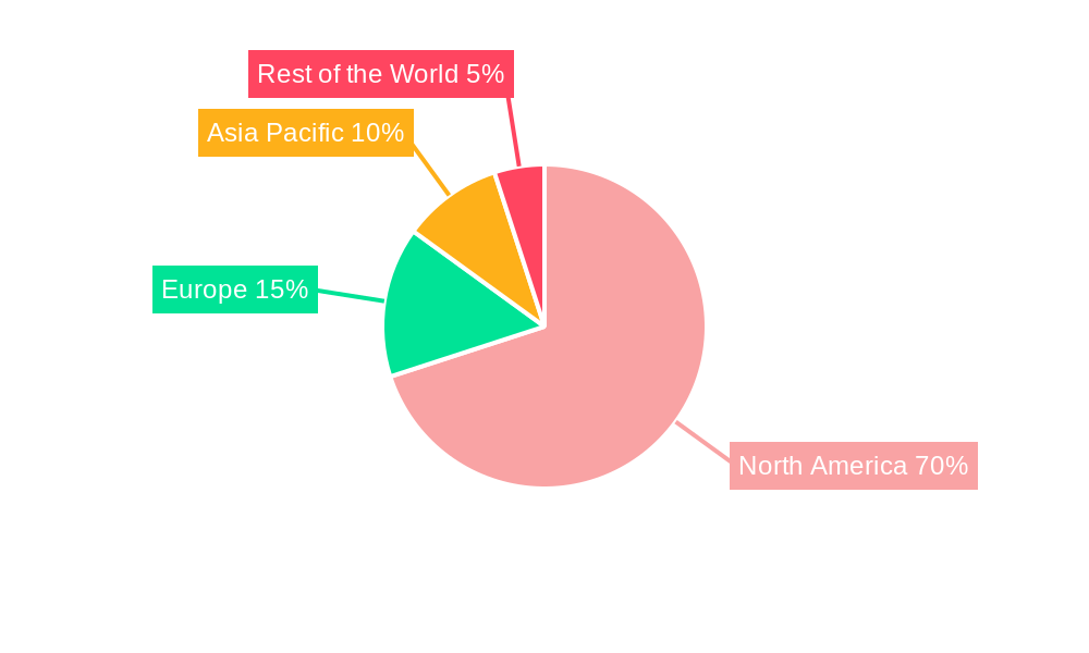 United States Real Time Payments Market Regional Share