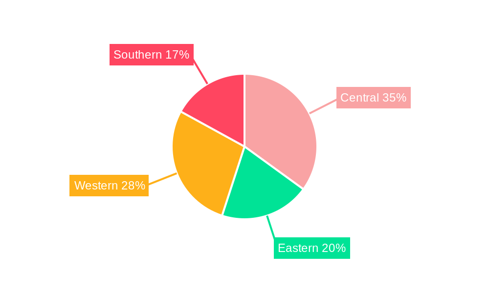Used Car Industry in Saudi Arabia Regional Share