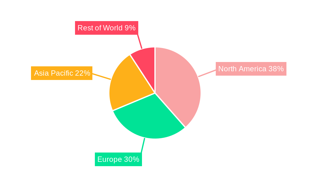 Vestibular Schwannoma Market Regional Share