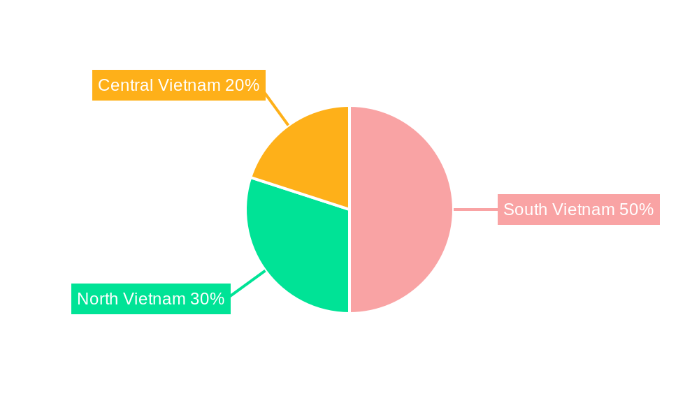 Vietnam Plastic Packaging Films Market Regional Share