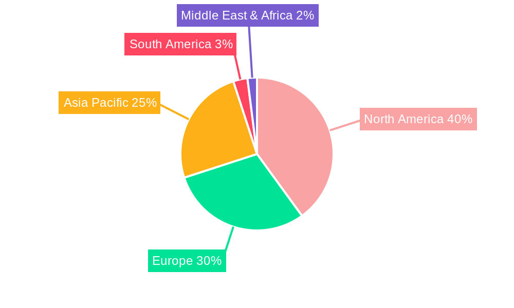 Virtual Sensing Technology Industry Regional Share