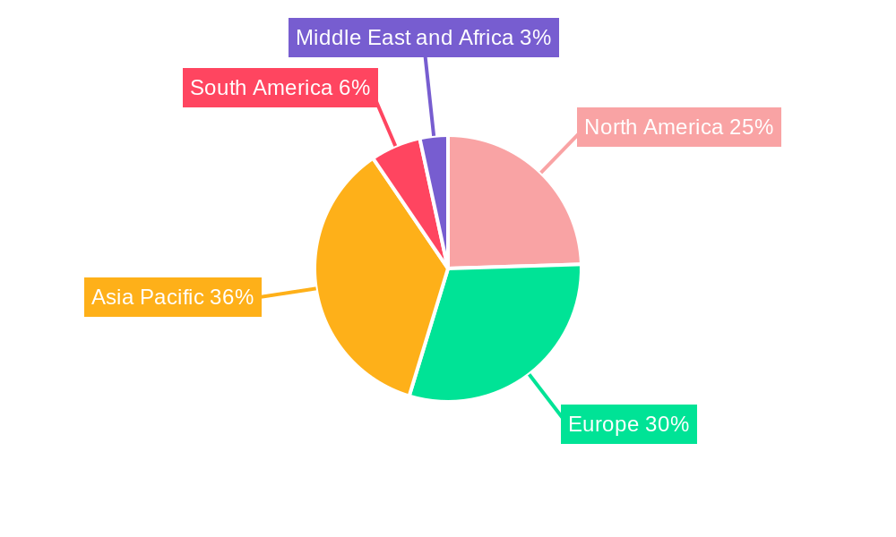 Vitamin C Industry Market Share by Region - Global Geographic Distribution