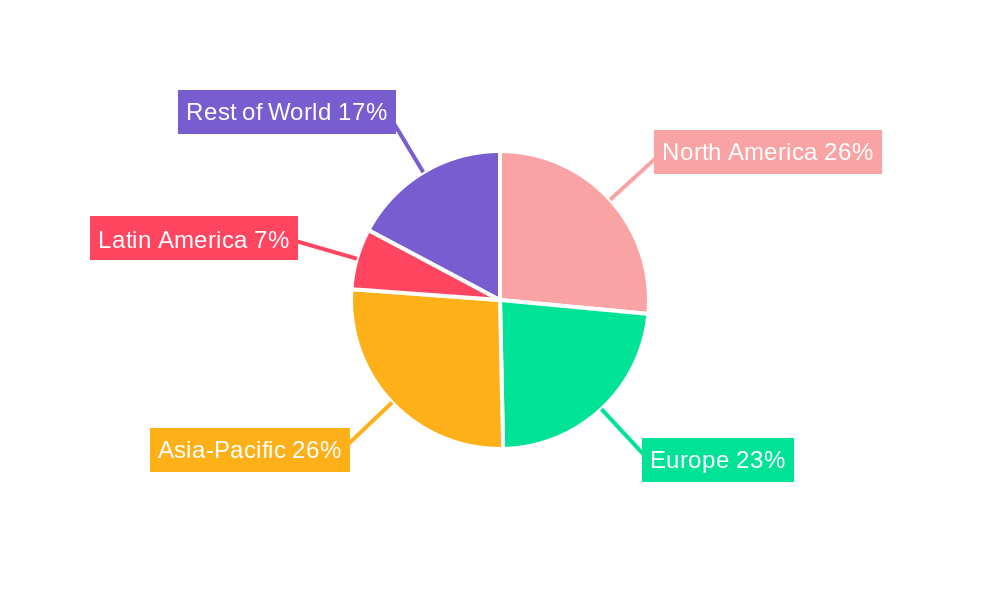 Vitiligo Treatment Market Regional Share