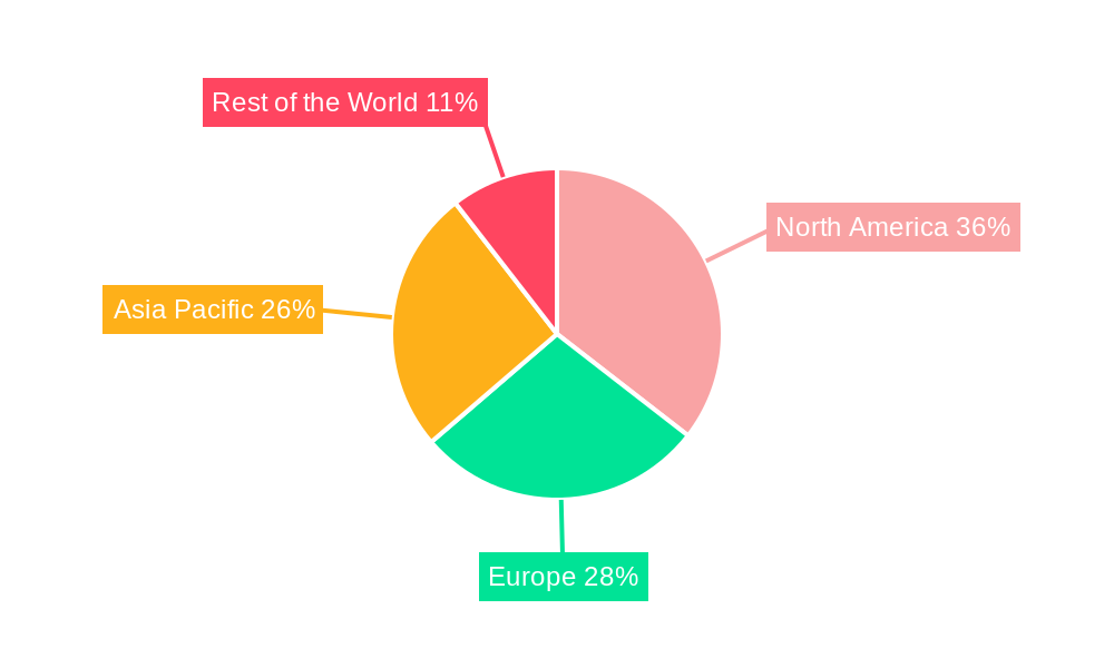 Voice Recognition Industry Regional Share