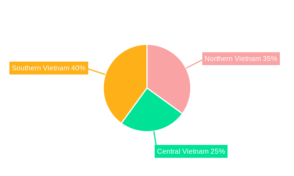 Waste Management Market in Vietnam Regional Share