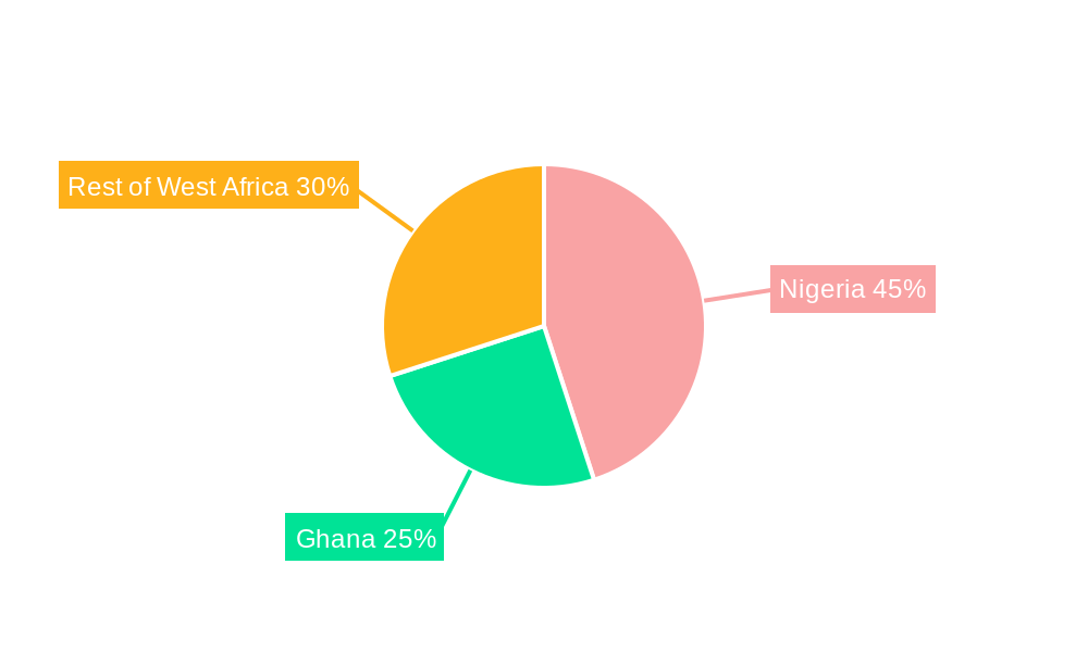 West Africa Oil & Gas Midstream Industry Regional Share