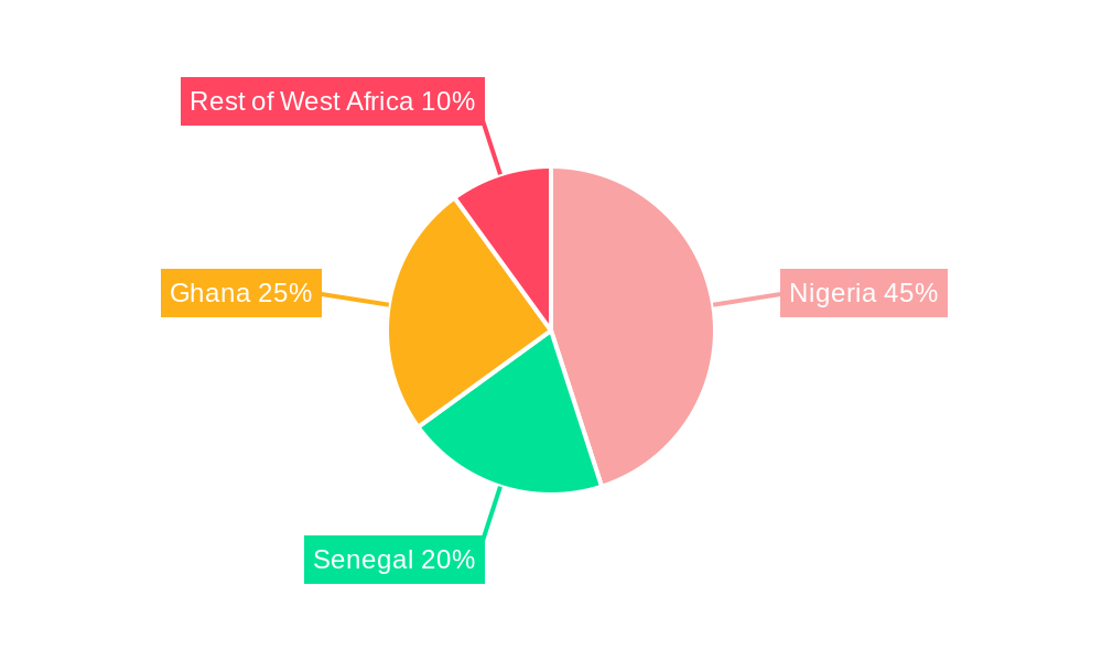 West Africa Platform Supply Vessels Market Regional Share