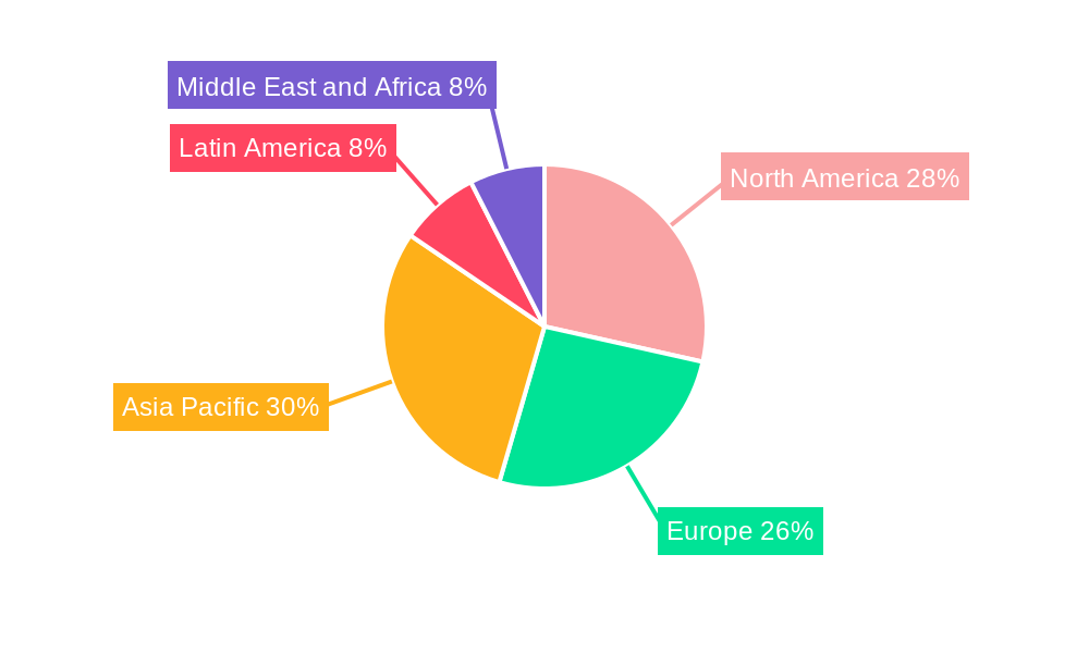 Wi-Fi Extenders Industry Regional Share