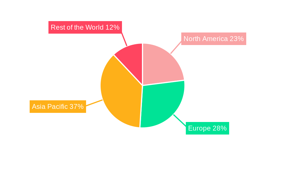 Wiring Harness Machine Market Regional Share