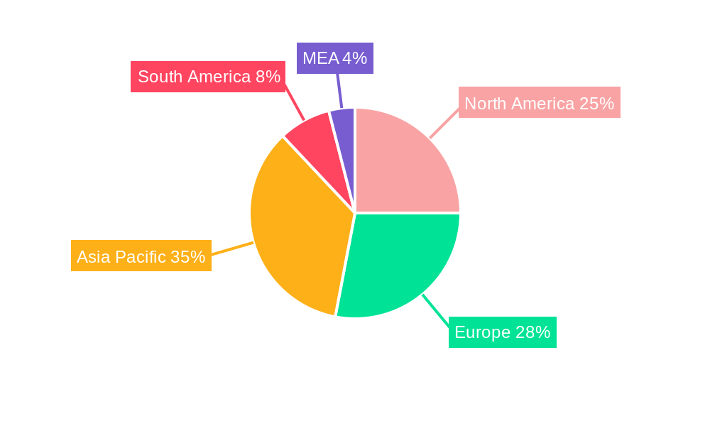 Wood-Based Modal Fiber Market Regional Share