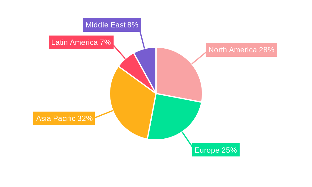 X-ray Film Industry Regional Share