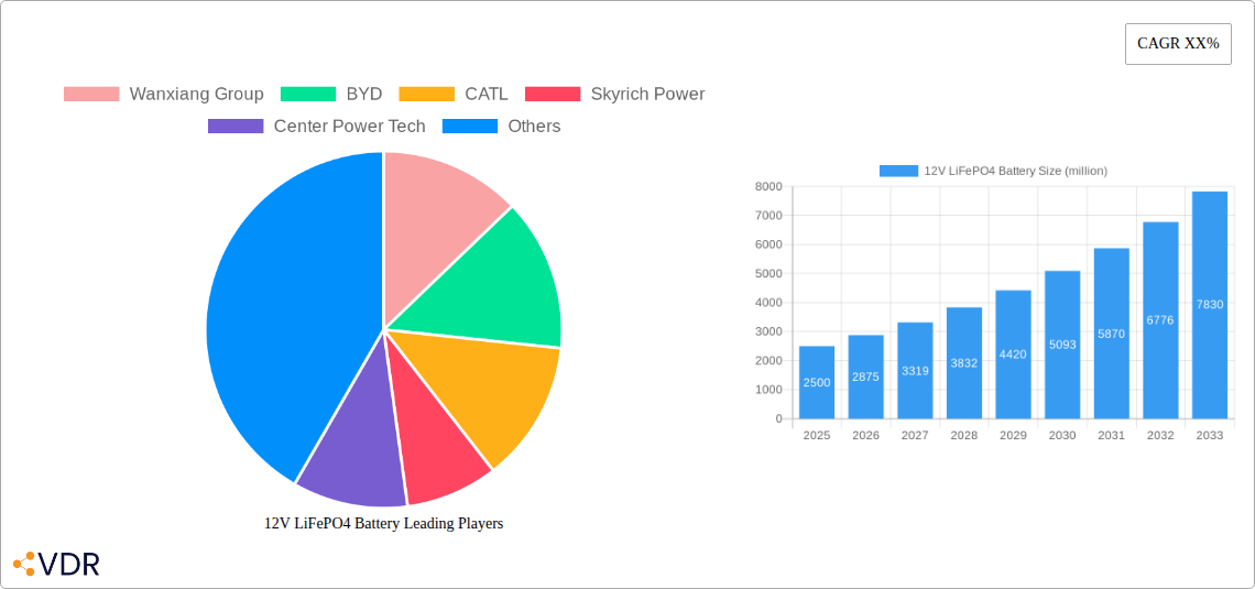 12V LiFePO4 Battery Research Report - Market Size, Growth & Forecast