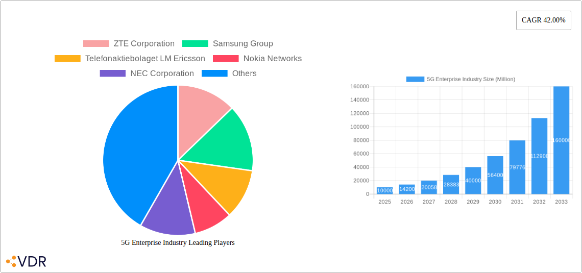 5G Enterprise Industry Research Report - Market Size, Growth & Forecast