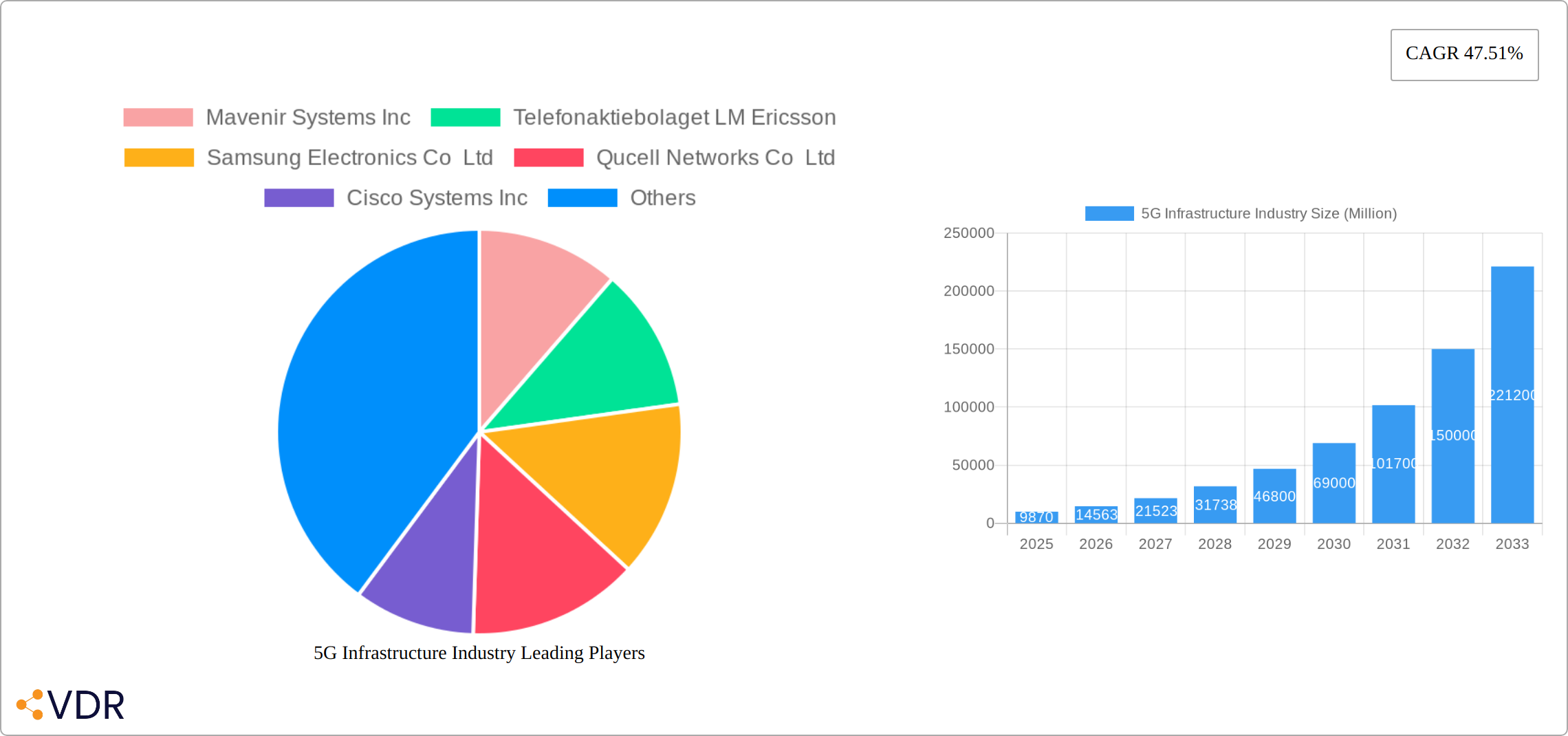 5G Infrastructure Industry Research Report - Market Size, Growth & Forecast