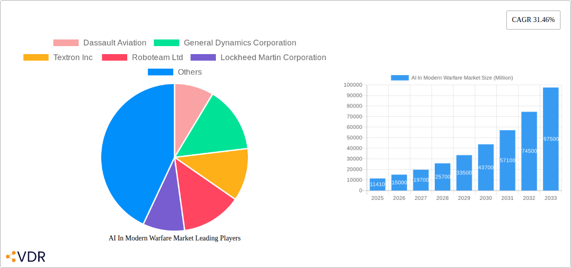 AI In Modern Warfare Market Research Report - Market Size, Growth & Forecast