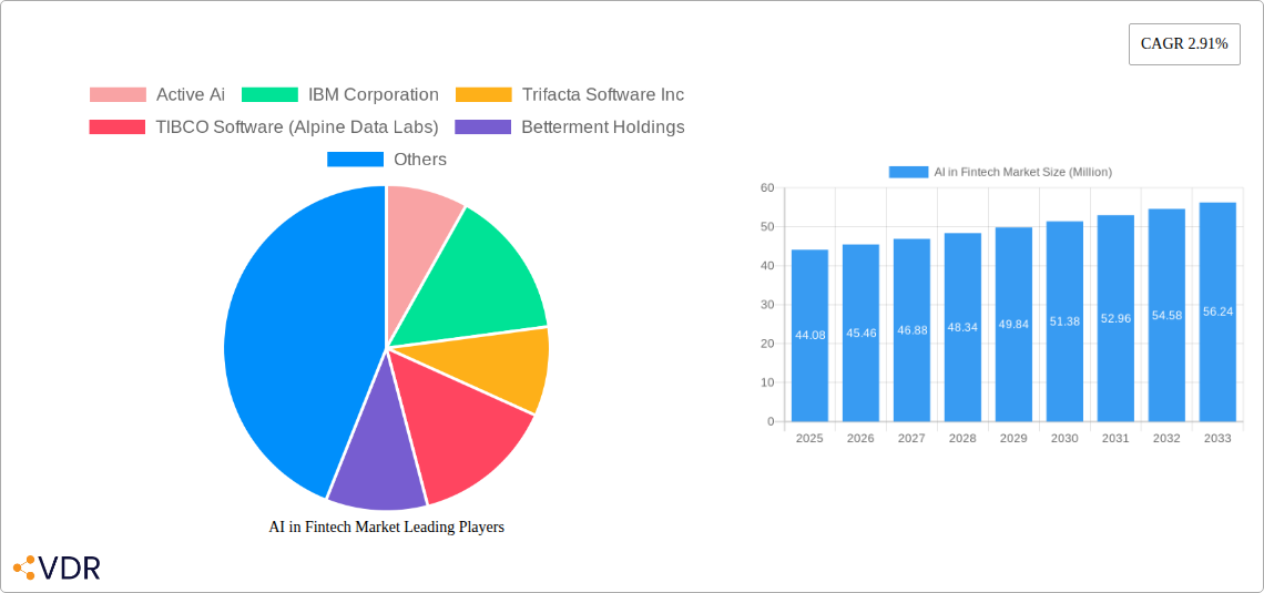AI in Fintech Market Research Report - Market Size, Growth & Forecast