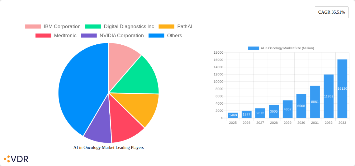 AI in Oncology Market Research Report - Market Size, Growth & Forecast