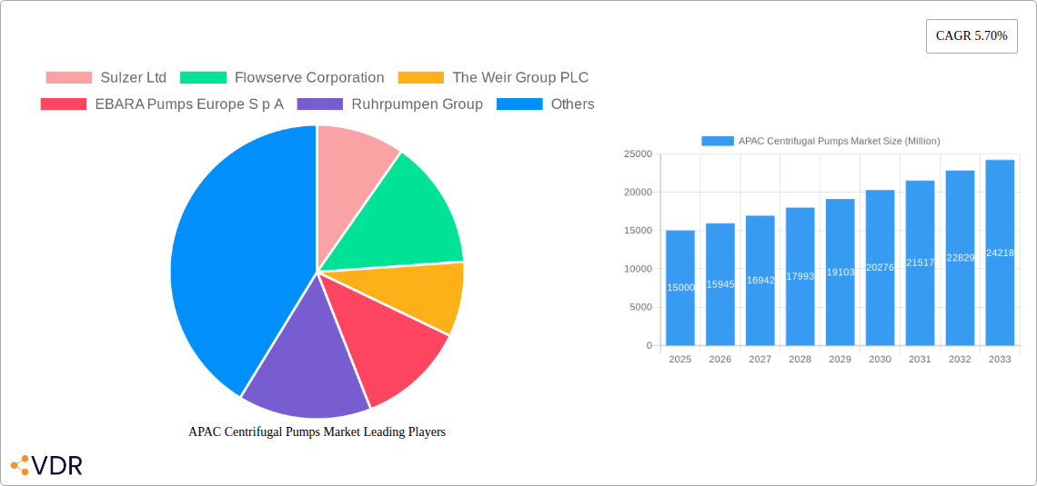 APAC Centrifugal Pumps Market Research Report - Market Size, Growth & Forecast