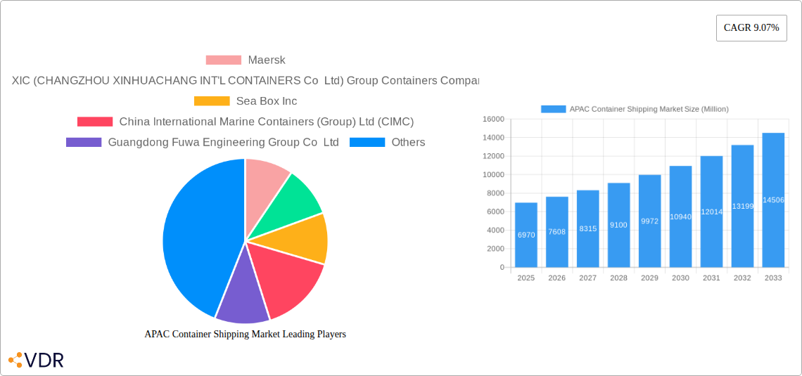 APAC Container Shipping Market Research Report - Market Size, Growth & Forecast