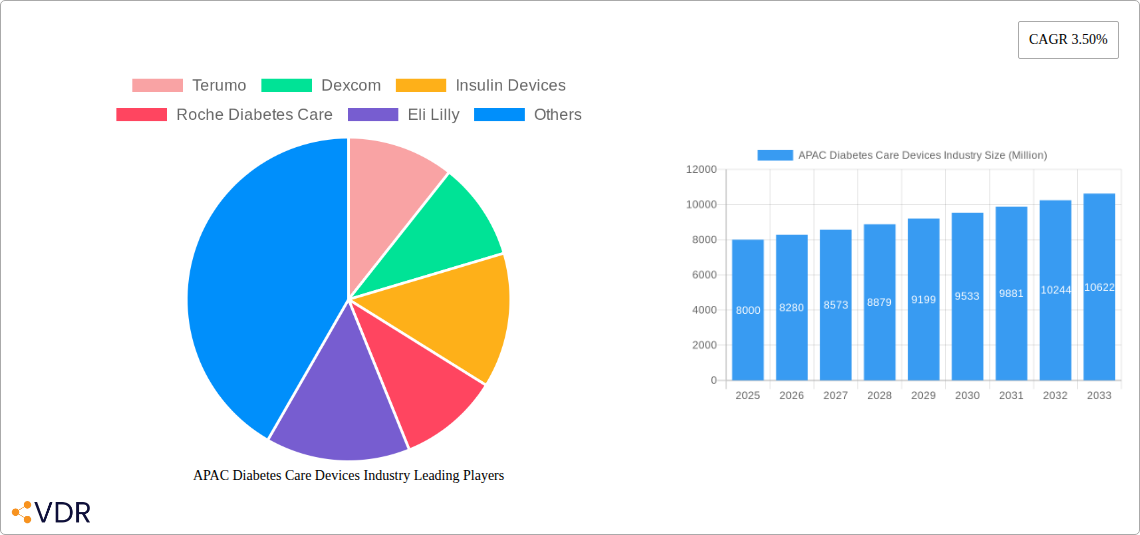APAC Diabetes Care Devices Industry Research Report - Market Size, Growth & Forecast