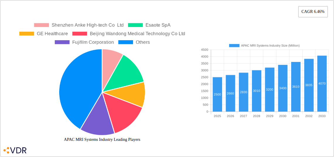 APAC MRI Systems Industry Research Report - Market Size, Growth & Forecast