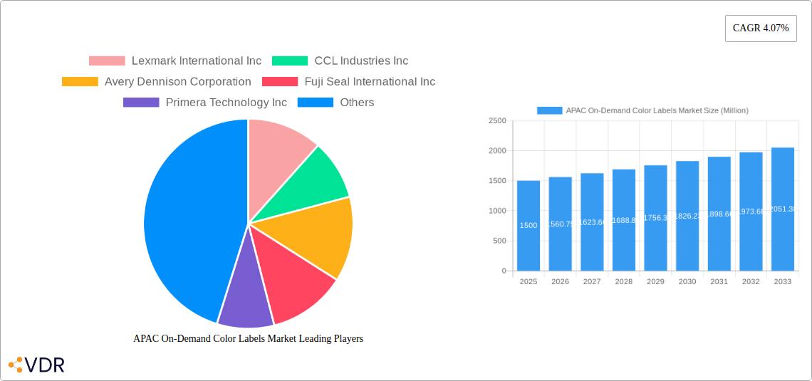 APAC On-Demand Color Labels Market Research Report - Market Size, Growth & Forecast
