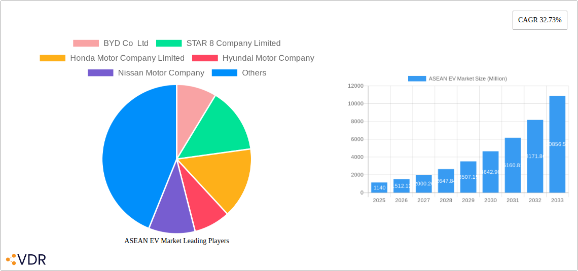 ASEAN EV Market Research Report - Market Size, Growth & Forecast