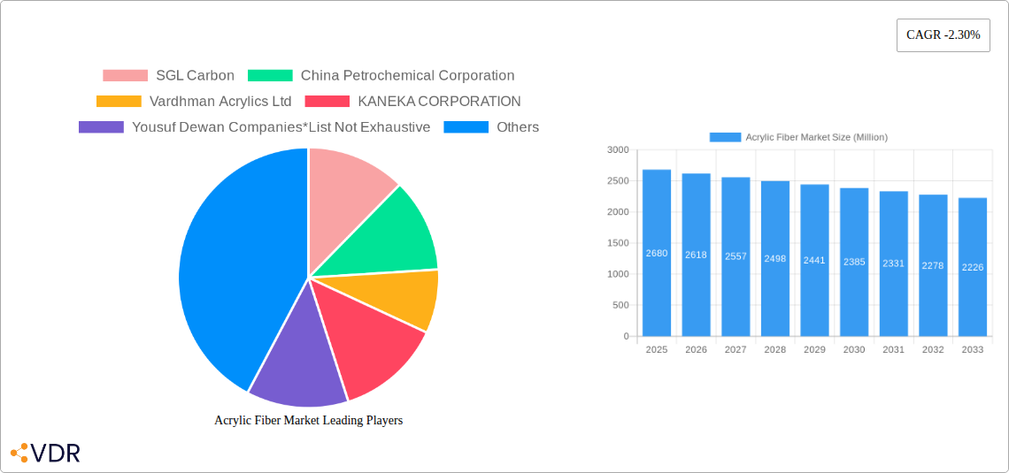 Acrylic Fiber Market Research Report - Market Size, Growth & Forecast