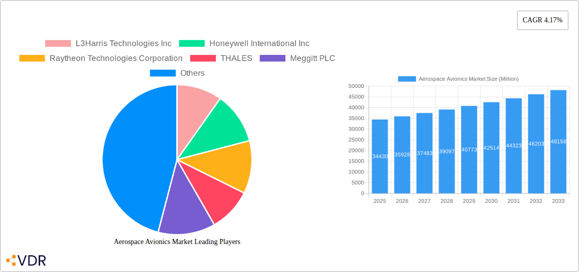Aerospace Avionics Market Research Report - Market Size, Growth & Forecast