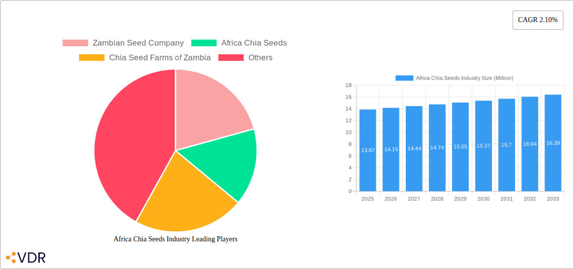 Africa Chia Seeds Industry Research Report - Market Size, Growth & Forecast