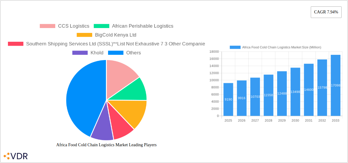 Africa Food Cold Chain Logistics Market Research Report - Market Size, Growth & Forecast