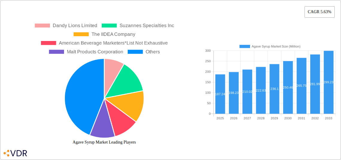 Agave Syrup Market Research Report - Market Size, Growth & Forecast